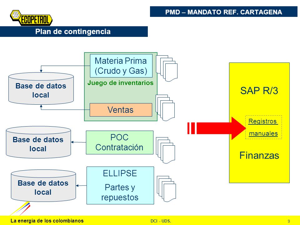 PMD – MANDATO REF. CARTAGENA