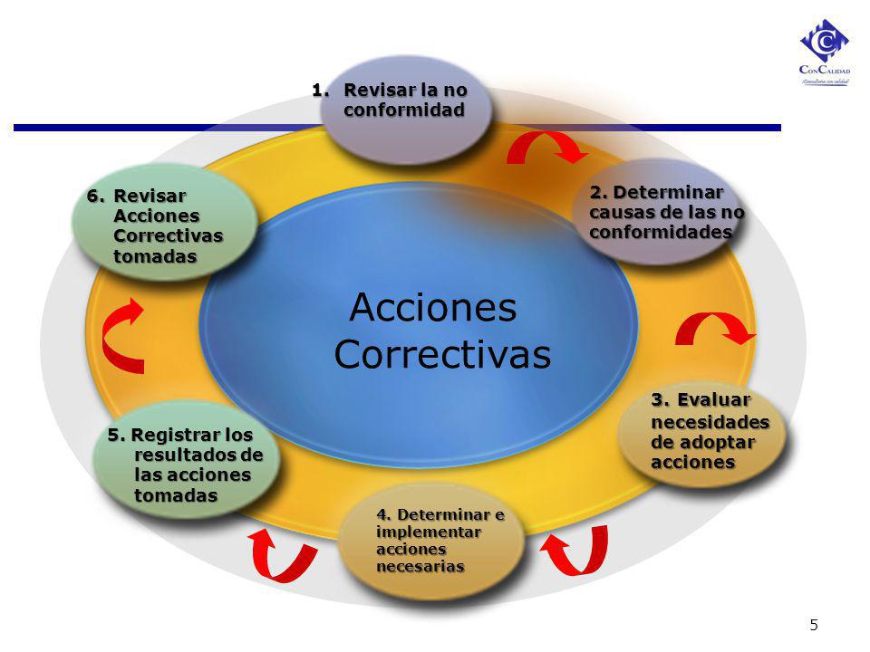 Acciones Correctivas Revisar la no conformidad