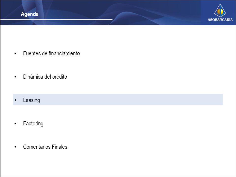 Agenda Fuentes de financiamiento Dinámica del crédito Leasing Factoring Comentarios Finales