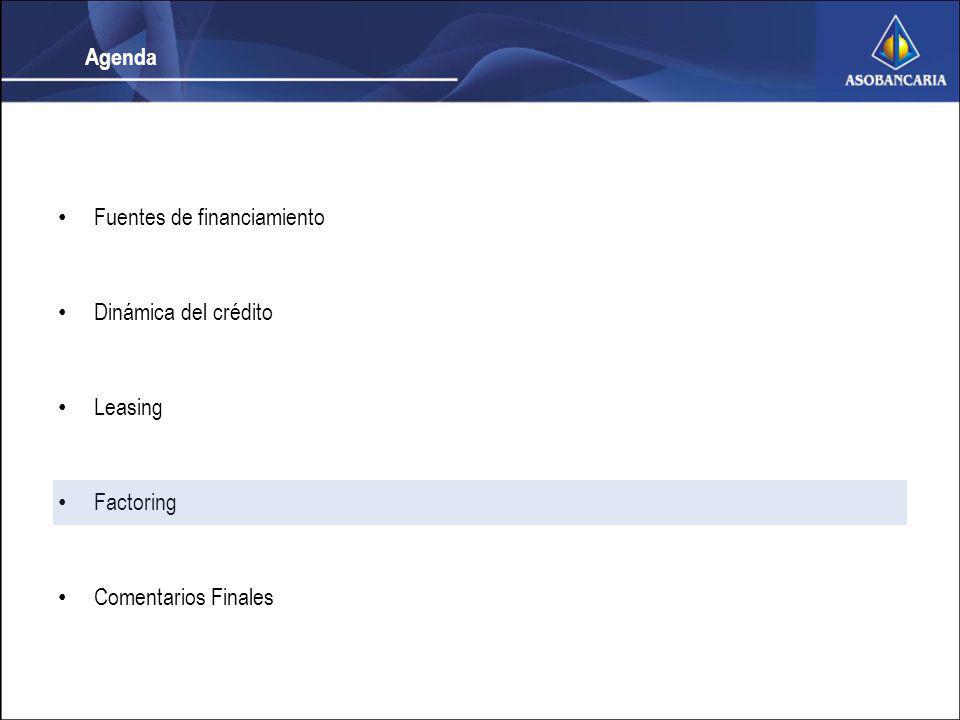Agenda Fuentes de financiamiento Dinámica del crédito Leasing Factoring Comentarios Finales