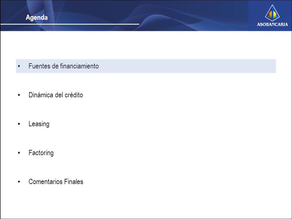 Agenda Fuentes de financiamiento Dinámica del crédito Leasing Factoring Comentarios Finales