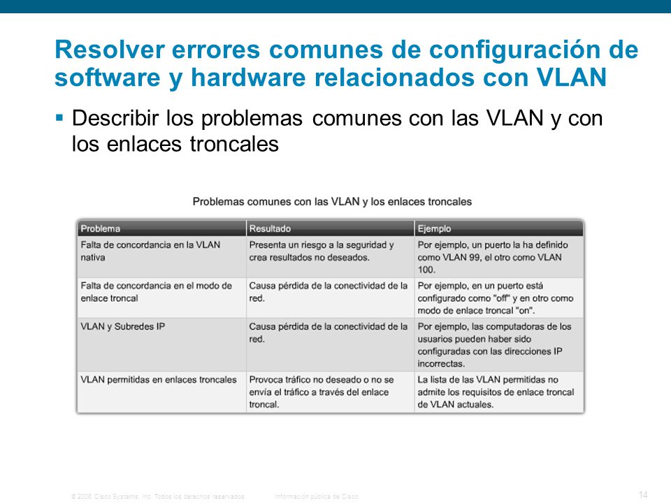 Resolver errores comunes de configuración de software y hardware relacionados con VLAN
