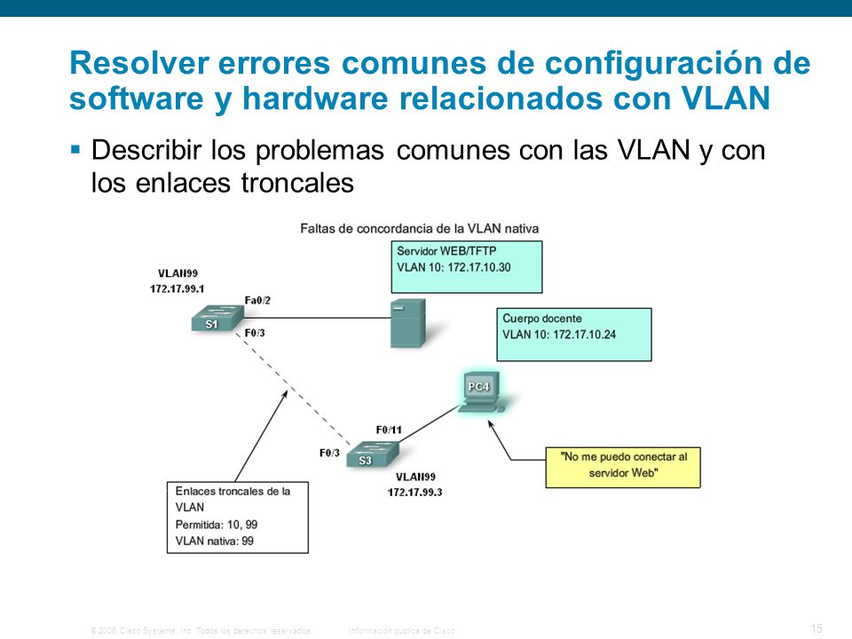 Resolver errores comunes de configuración de software y hardware relacionados con VLAN