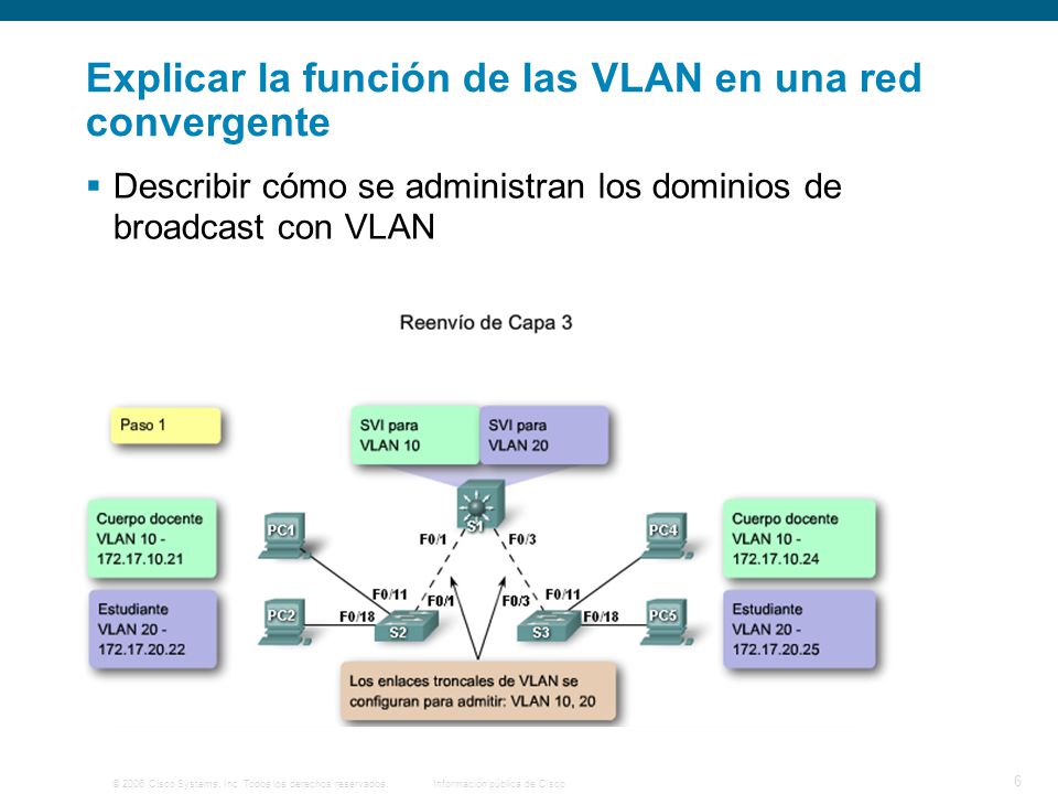Explicar la función de las VLAN en una red convergente