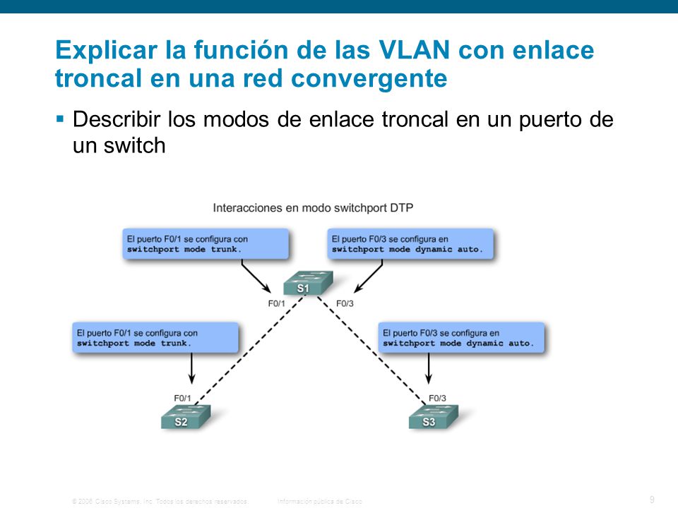 Explicar la función de las VLAN con enlace troncal en una red convergente