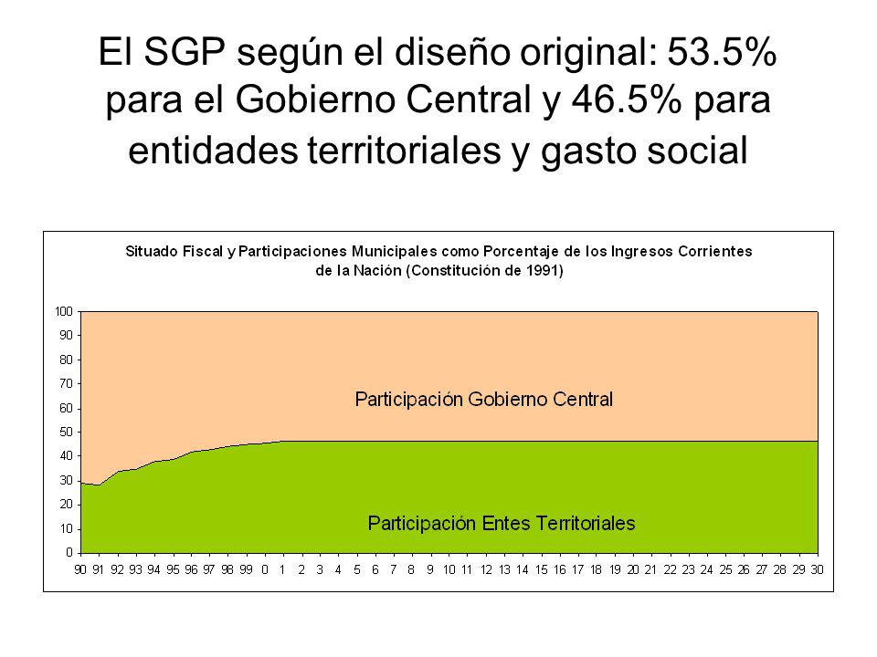 El SGP según el diseño original: 53. 5% para el Gobierno Central y 46