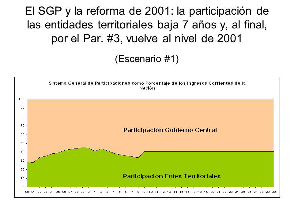 El SGP y la reforma de 2001: la participación de las entidades territoriales baja 7 años y, al final, por el Par.