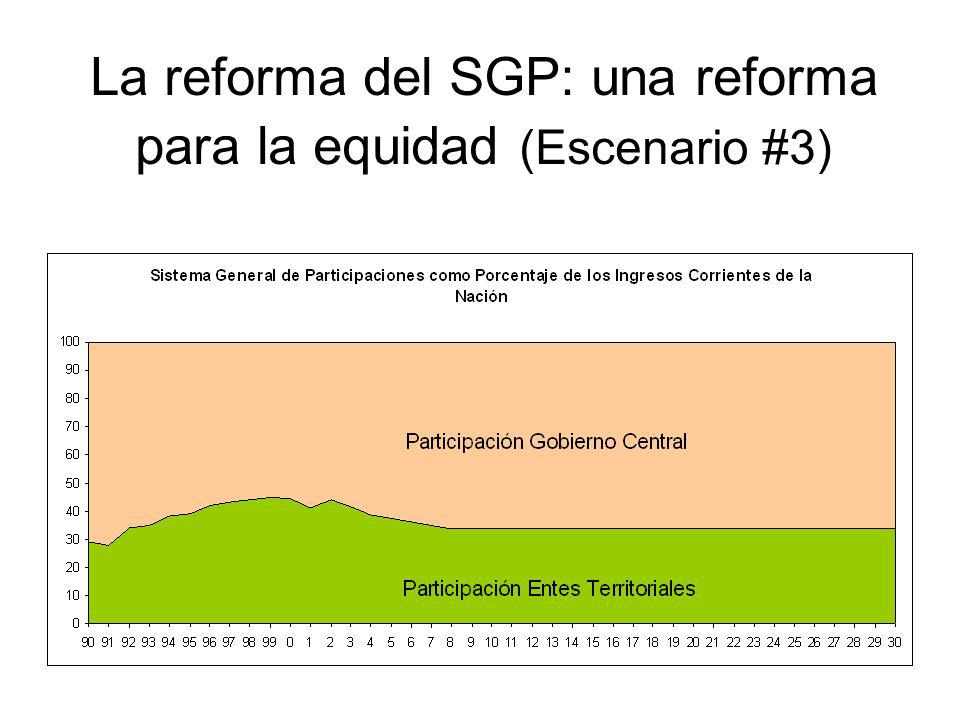 La reforma del SGP: una reforma para la equidad (Escenario #3)