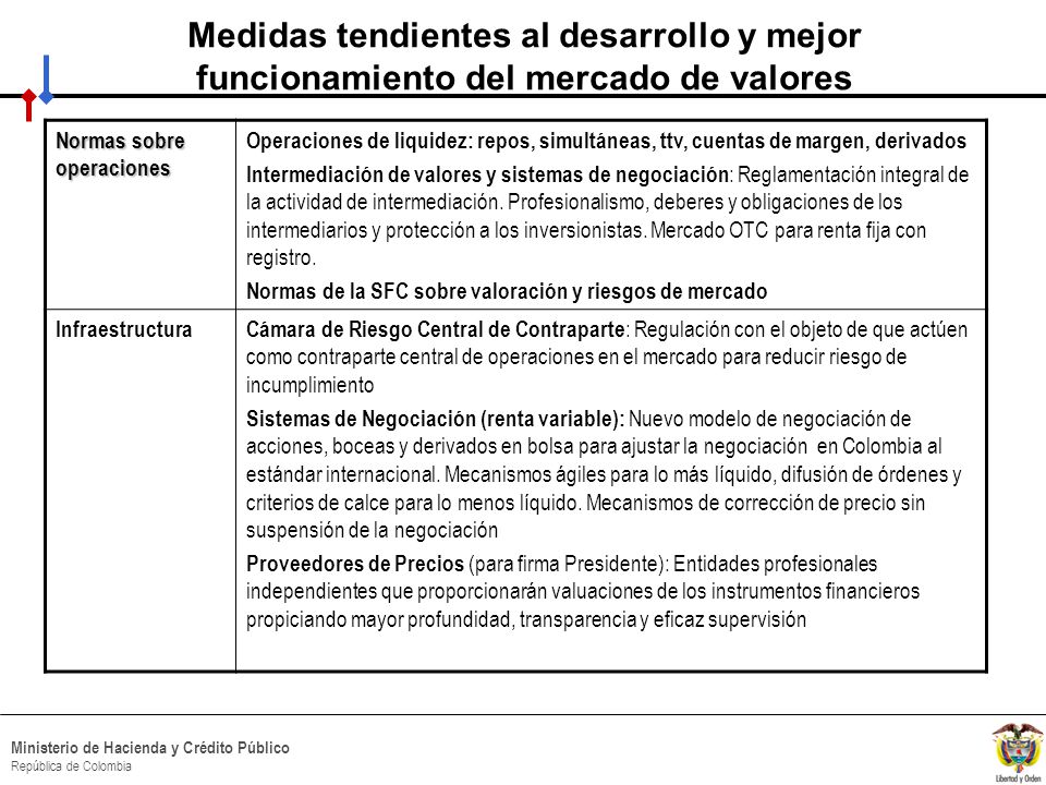 Medidas tendientes al desarrollo y mejor funcionamiento del mercado de valores