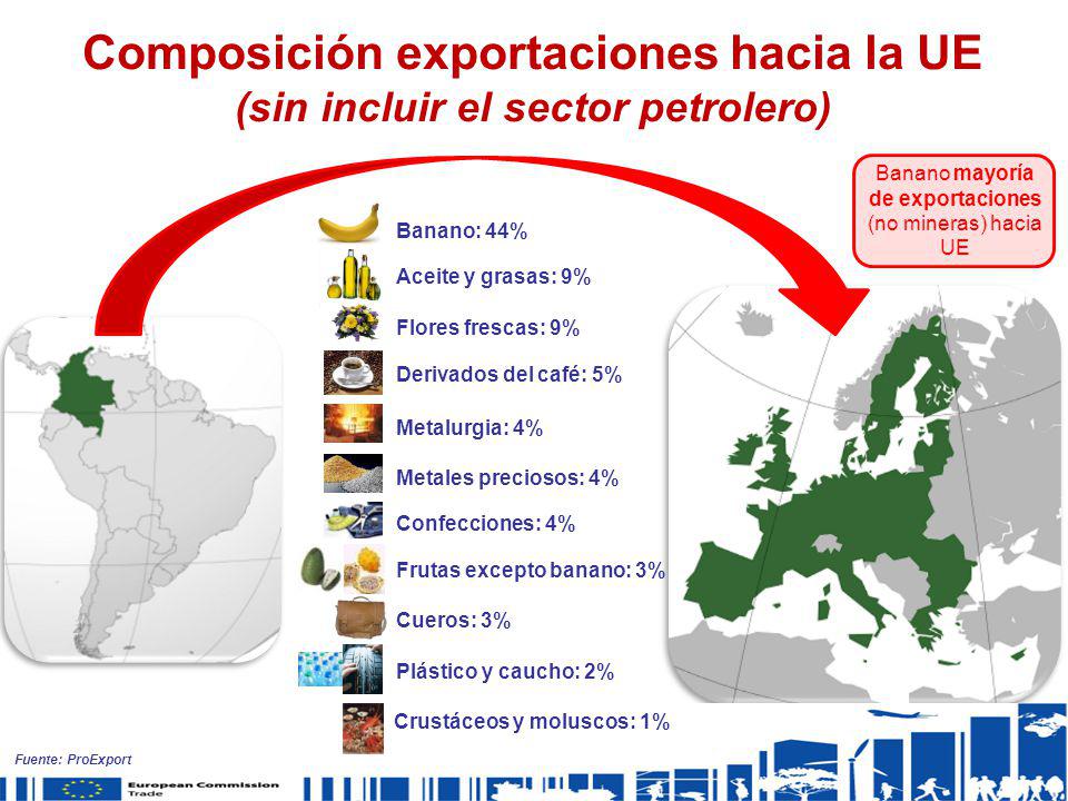 Banano mayoría de exportaciones (no mineras) hacia UE