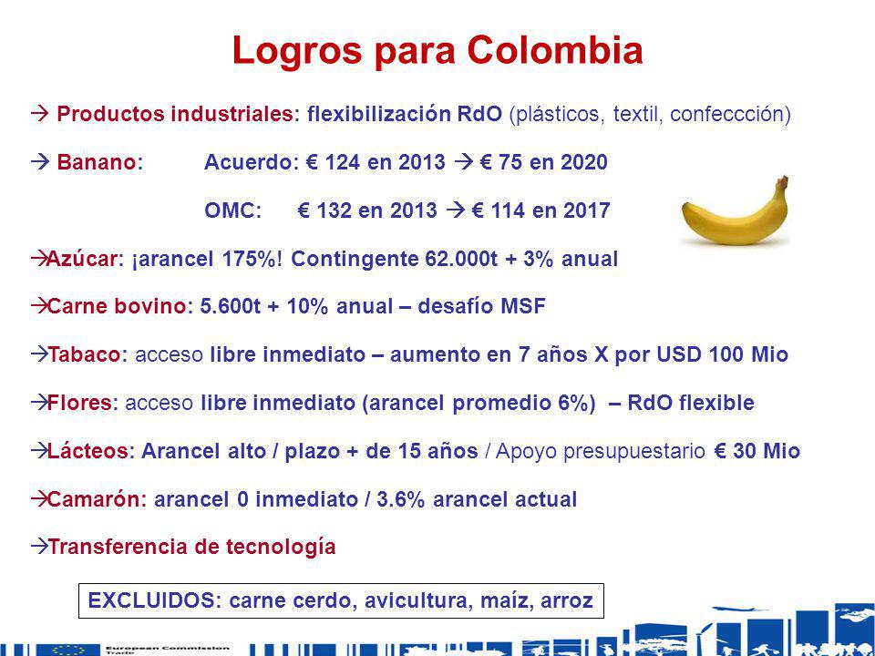 Logros para Colombia Productos industriales: flexibilización RdO (plásticos, textil, confeccción)  Banano: Acuerdo: € 124 en 2013  € 75 en