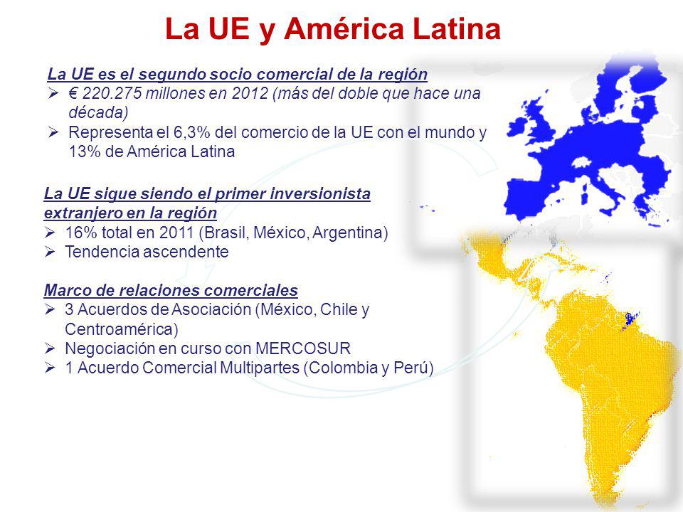 La UE y América Latina La UE es el segundo socio comercial de la región. € millones en 2012 (más del doble que hace una década)