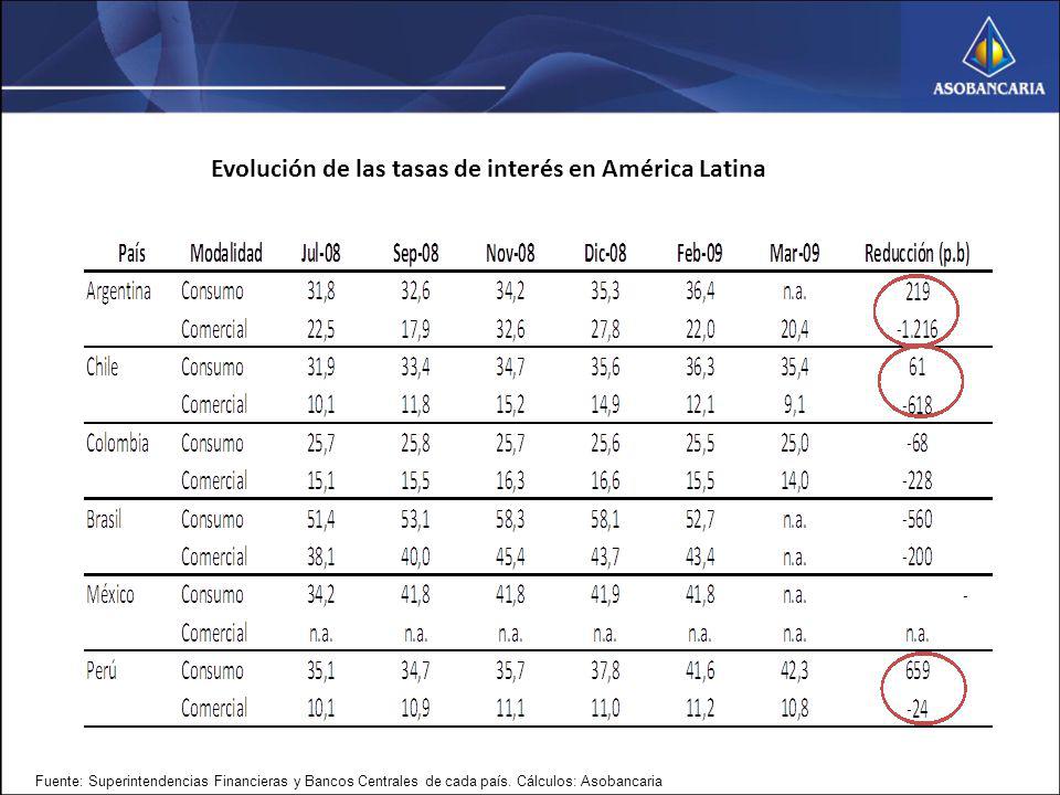 Evolución de las tasas de interés en América Latina