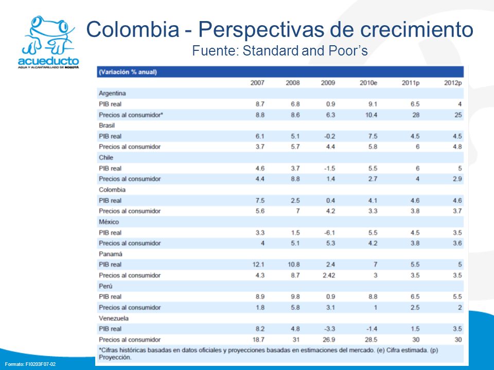 Colombia - Perspectivas de crecimiento Fuente: Standard and Poor’s