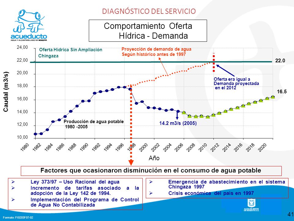 Factores que ocasionaron disminución en el consumo de agua potable