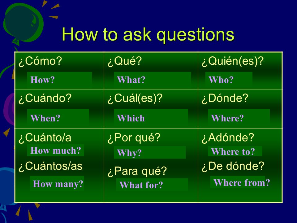 How to ask questions ¿Cómo ¿Qué ¿Quién(es) ¿Cuándo ¿Cuál(es)