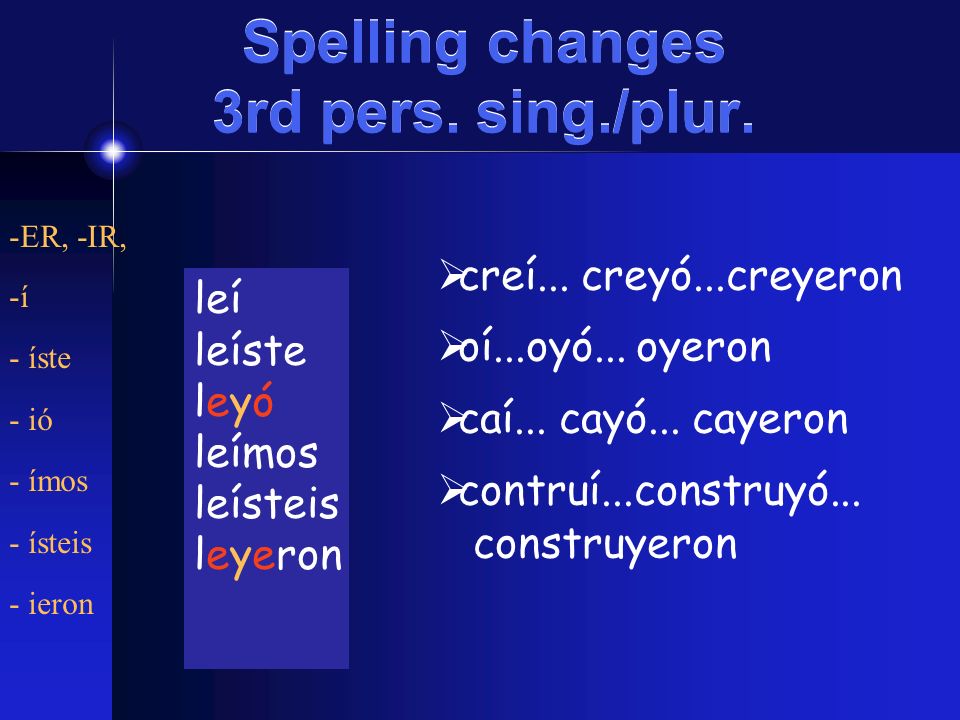 Spelling changes 3rd pers. sing./plur.