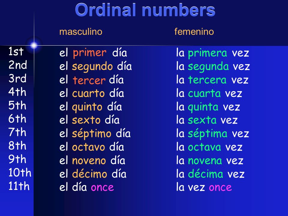 Ordinal numbers 1st 2nd 3rd 4th 5th 6th 7th 8th 9th 10th 11th el día