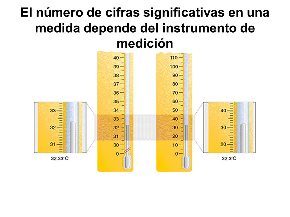 El número de cifras significativas en una medida depende del instrumento de medición