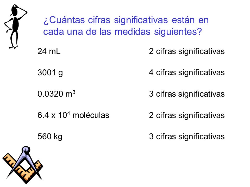 ¿Cuántas cifras significativas están en cada una de las medidas siguientes