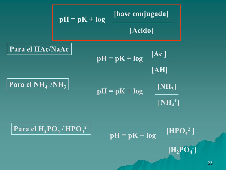 pH = pK + log [base conjugada] [Acido] [Ac-] pH = pK + log. [AH] Para el HAc/NaAc. Para el NH4+/NH3.