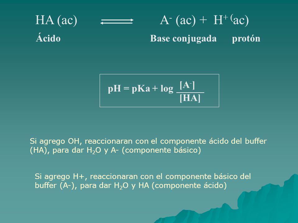 HA (ac) A- (ac) + H+ (ac) Ácido Base conjugada protón pH = pKa + log