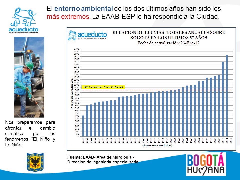 El entorno ambiental de los dos últimos años han sido los más extremos