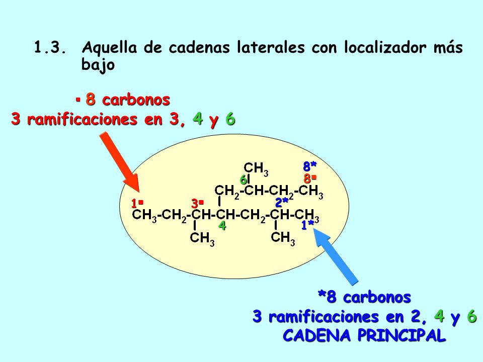 *8 carbonos 3 ramificaciones en 2, 4 y 6 CADENA PRINCIPAL