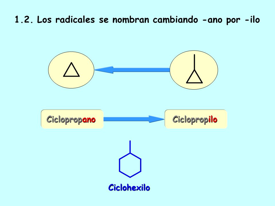1.2. Los radicales se nombran cambiando -ano por -ilo