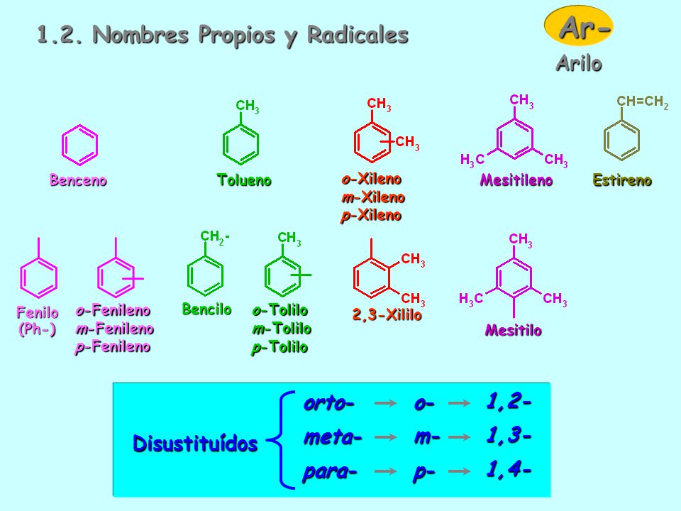 Ar Nombres Propios y Radicales Arilo Disustituídos orto- meta-