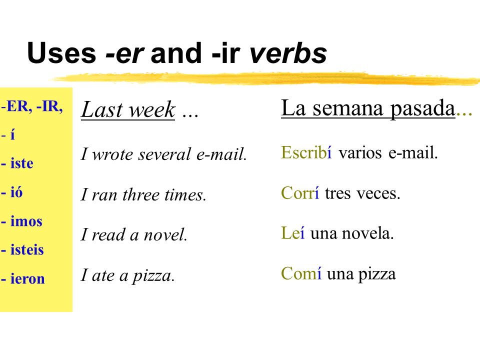 Uses -er and -ir verbs La semana pasada... Last week ...