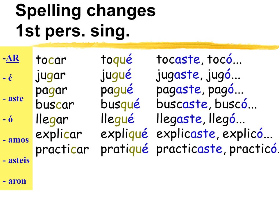 Spelling changes 1st pers. sing.