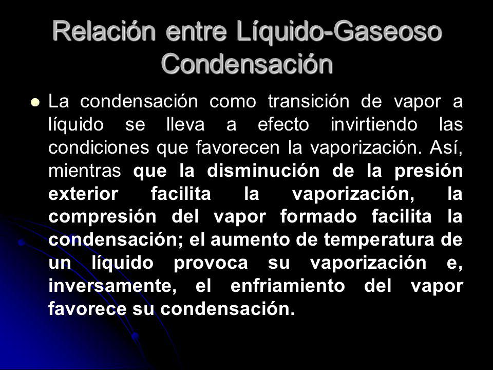 Relación entre Líquido-Gaseoso Condensación