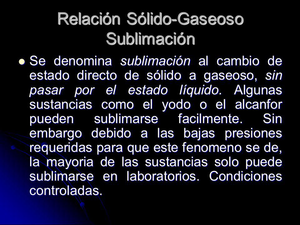 Relación Sólido-Gaseoso Sublimación