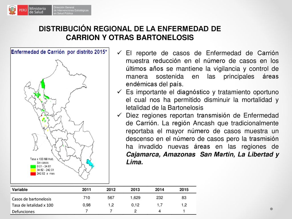 DISTRIBUCIÓN REGIONAL DE LA ENFERMEDAD DE CARRION Y OTRAS BARTONELOSIS