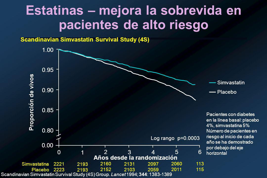 Estatinas – mejora la sobrevida en pacientes de alto riesgo