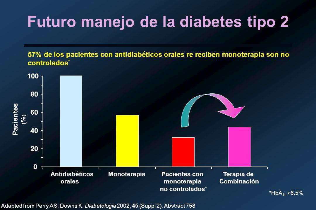 Futuro manejo de la diabetes tipo 2
