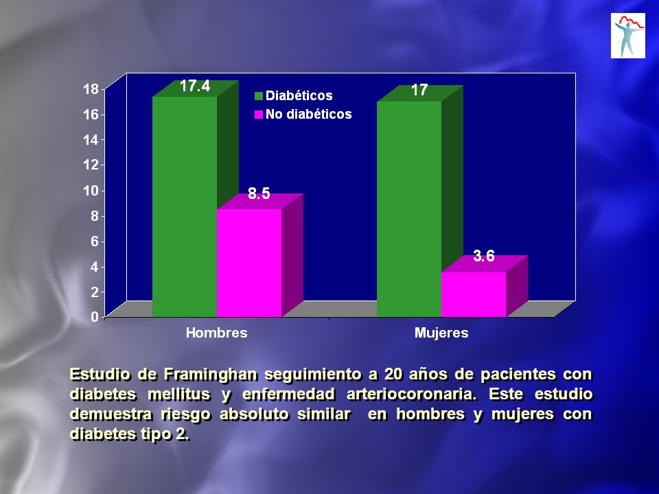 Estudio de Framinghan seguimiento a 20 años de pacientes con diabetes mellitus y enfermedad arteriocoronaria.
