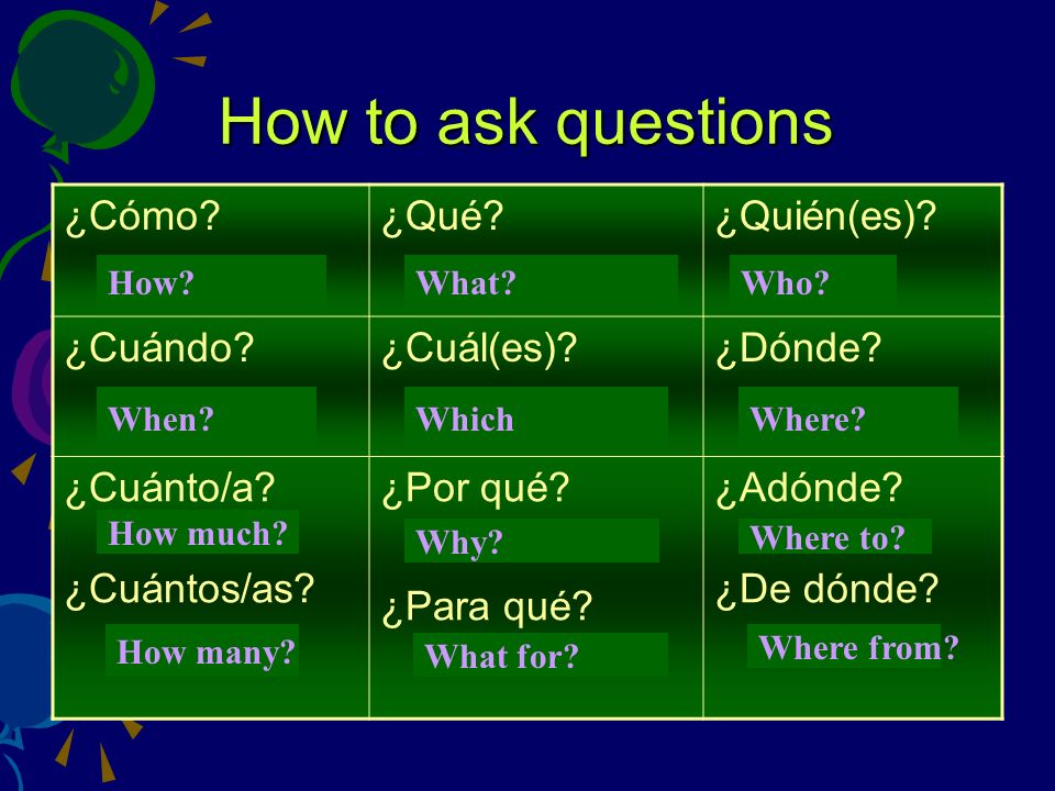 How to ask questions ¿Cómo ¿Qué ¿Quién(es) ¿Cuándo ¿Cuál(es)