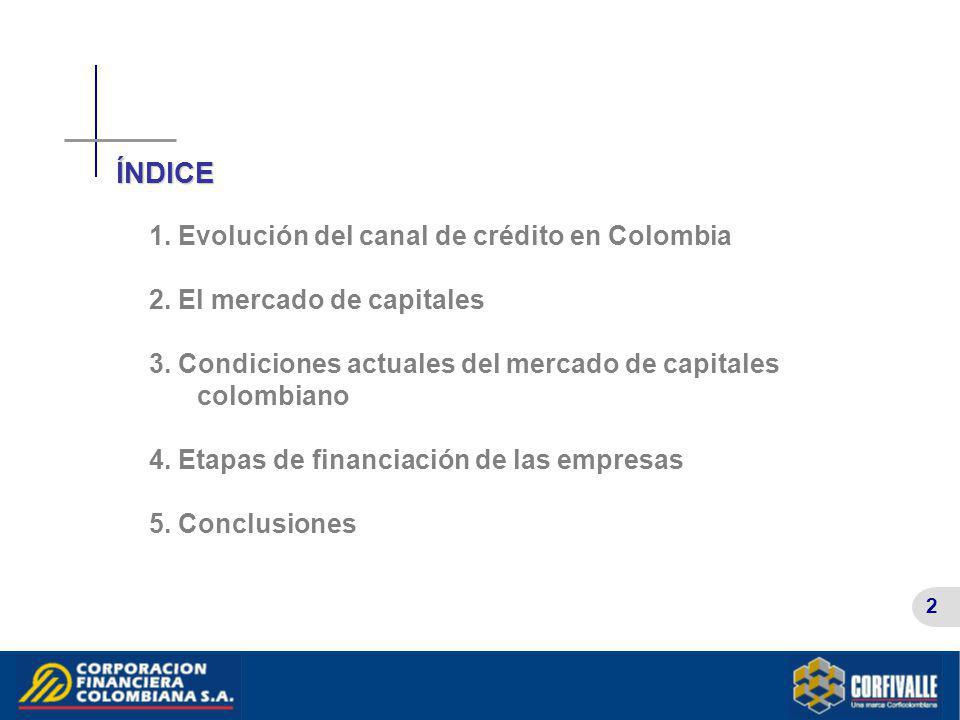 ÍNDICE 1. Evolución del canal de crédito en Colombia