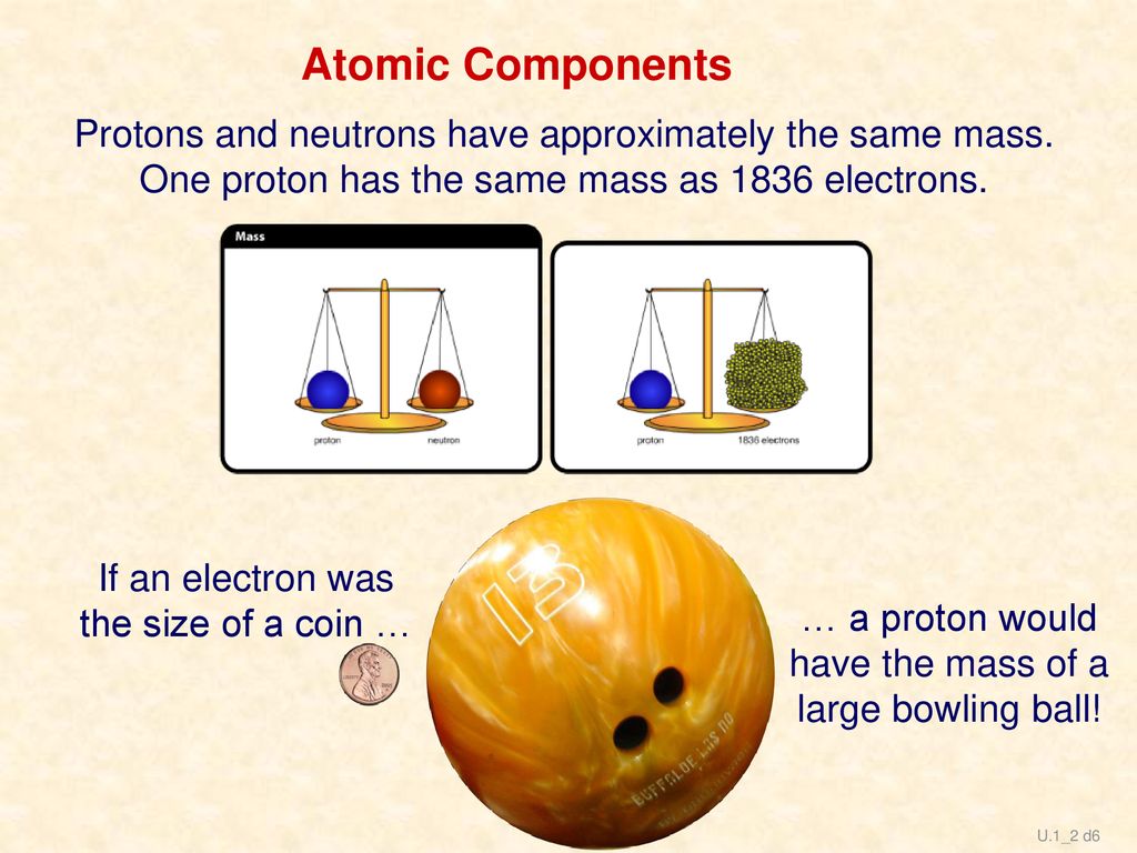 Atomic Components Protons and neutrons have approximately the same mass. One proton has the same mass as 1836 electrons.