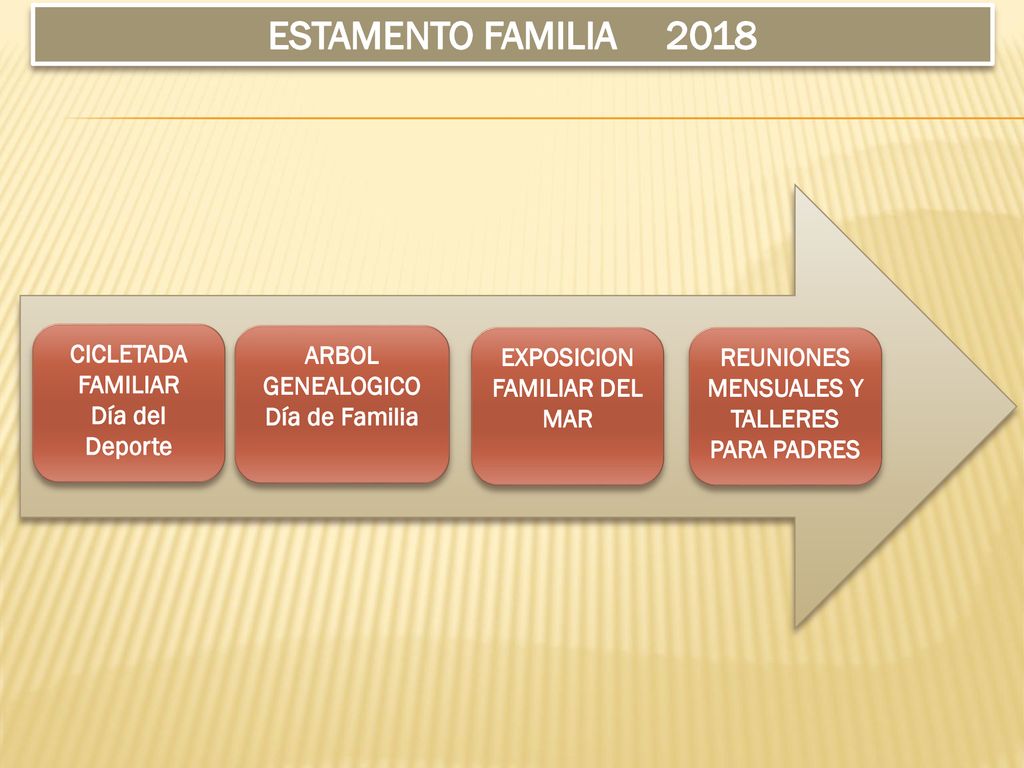 EXPOSICION FAMILIAR DEL MAR REUNIONES MENSUALES Y TALLERES PARA PADRES