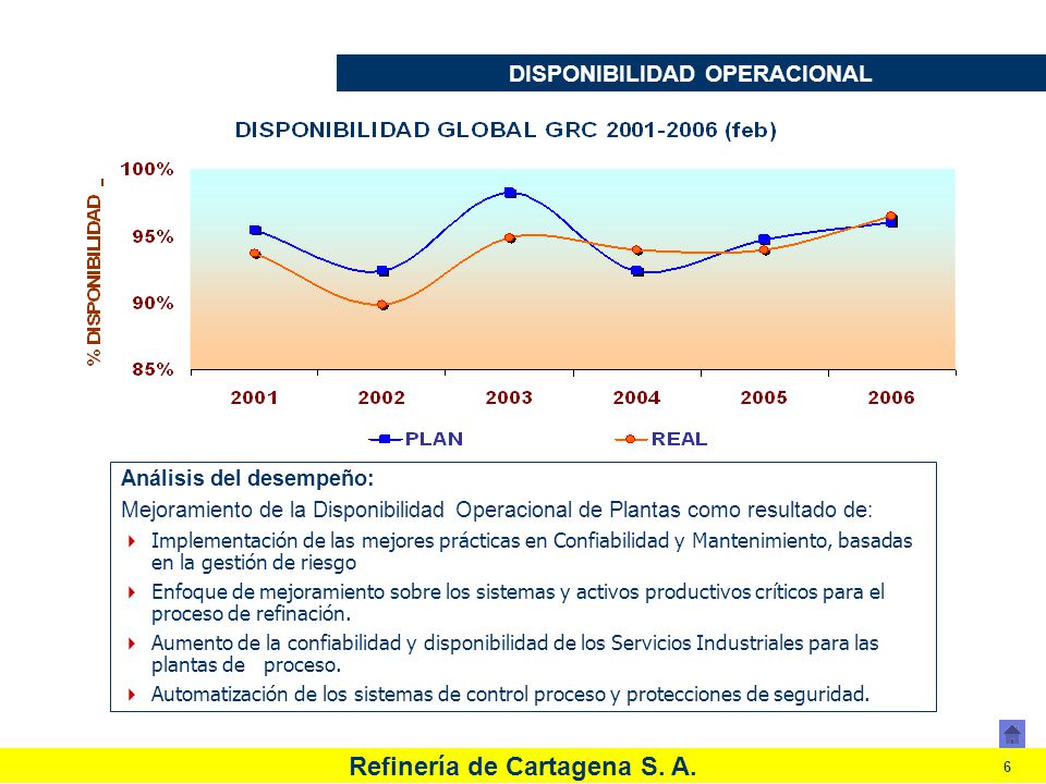 DISPONIBILIDAD OPERACIONAL