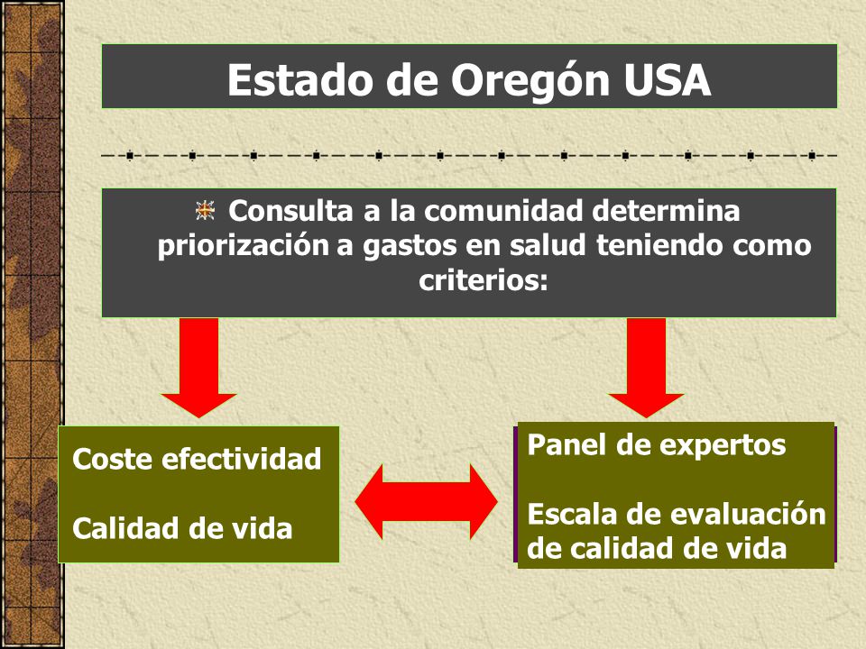 Estado de Oregón USA Consulta a la comunidad determina priorización a gastos en salud teniendo como criterios:
