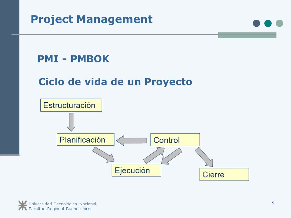 Project Management PMI - PMBOK Ciclo de vida de un Proyecto 8 8