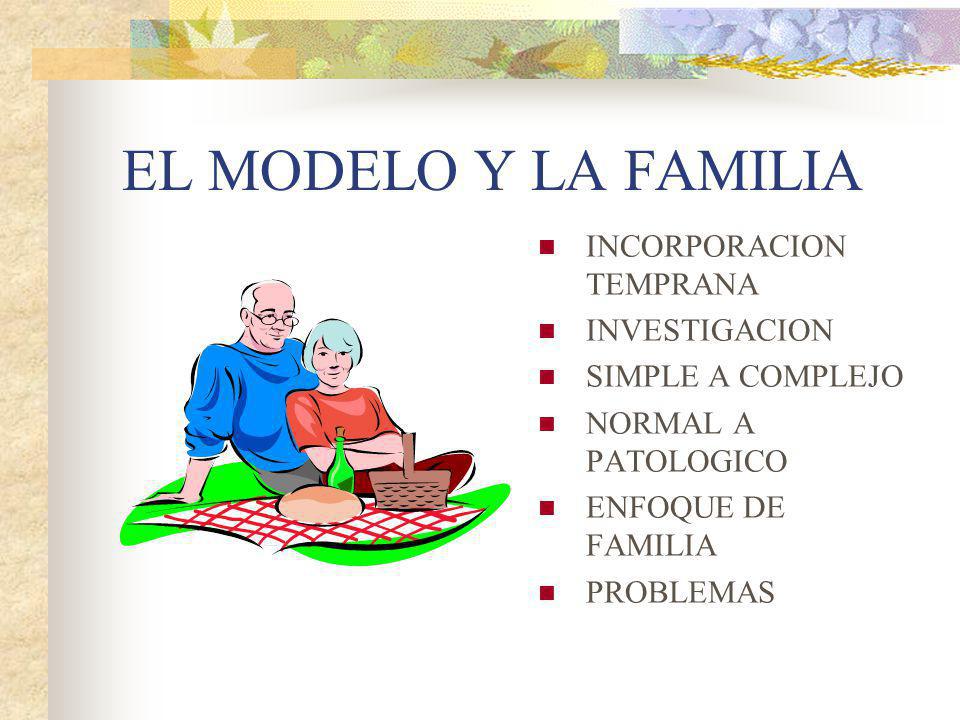 EL MODELO Y LA FAMILIA INCORPORACION TEMPRANA INVESTIGACION