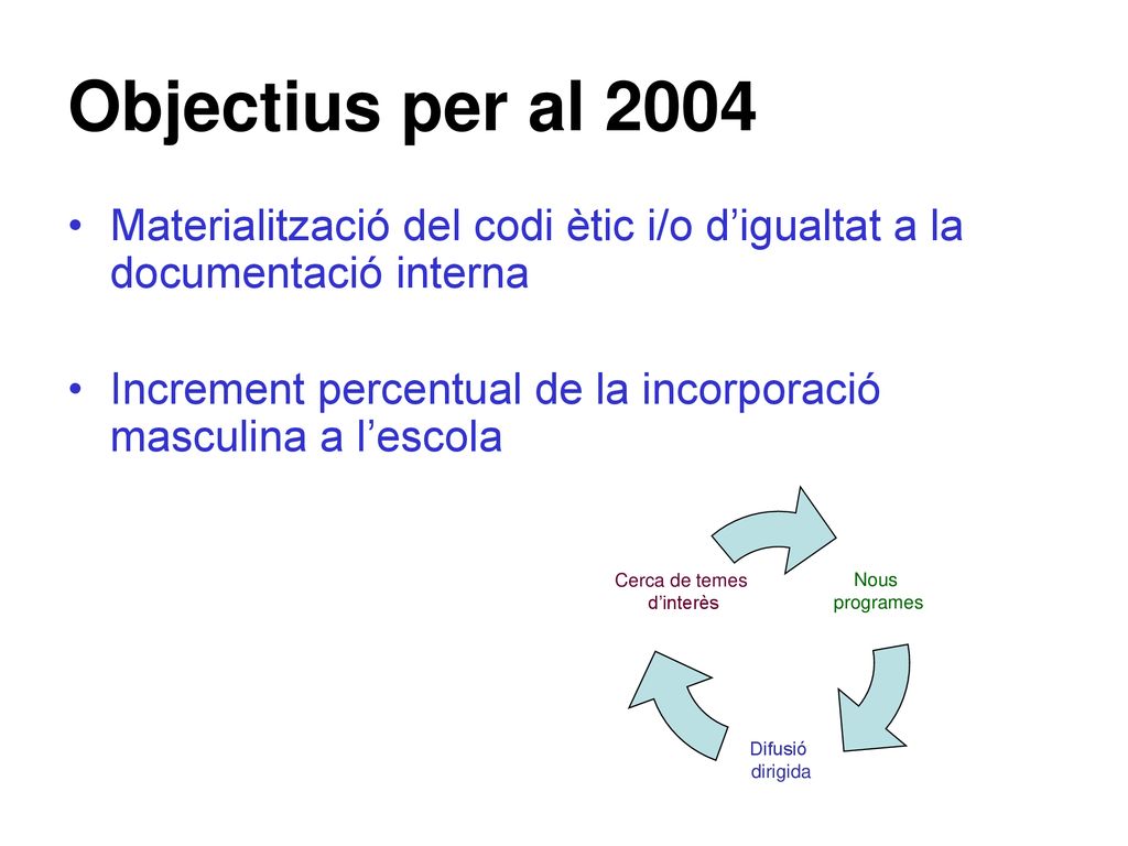 Objectius per al 2004 Materialització del codi ètic i/o d’igualtat a la documentació interna.