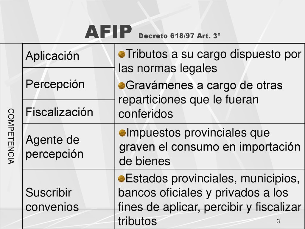 AFIP Decreto 618/97 Art. 3º COMPETENCIA. Aplicación. Tributos a su cargo dispuesto por las normas legales.