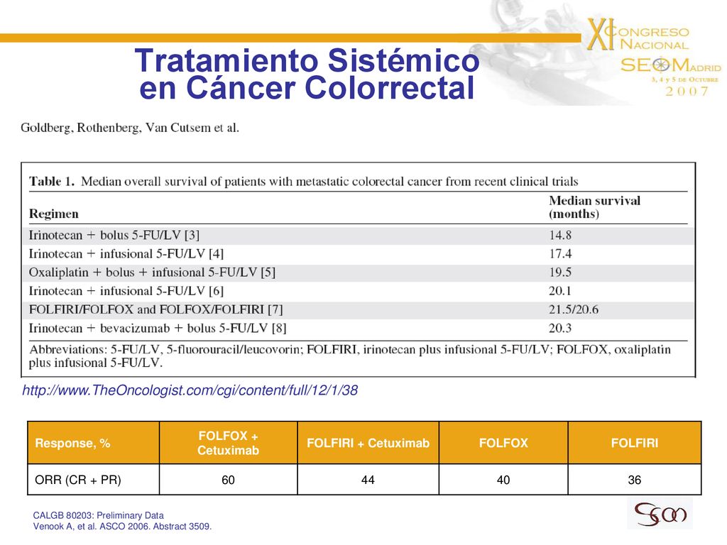 Tratamiento Sistémico en Cáncer Colorrectal