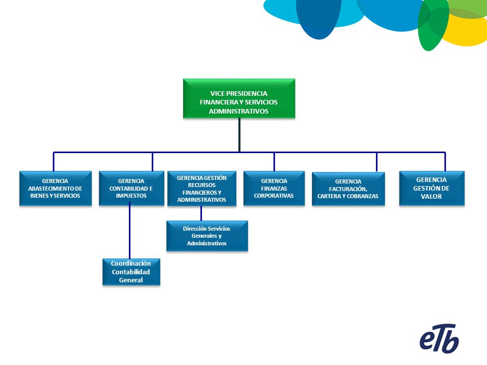VICE PRESIDENCIA FINANCIERA Y SERVICIOS ADMINISTRATIVOS